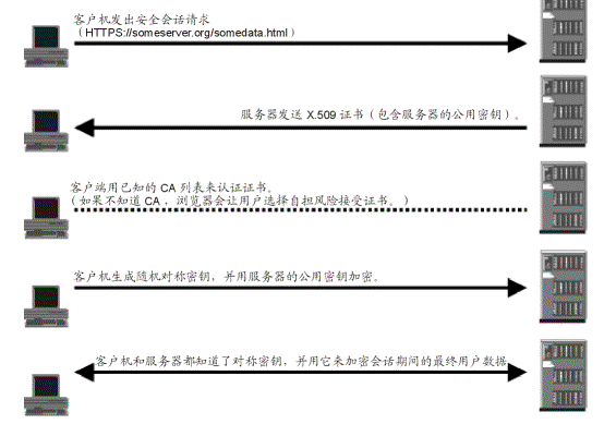 ssl.png